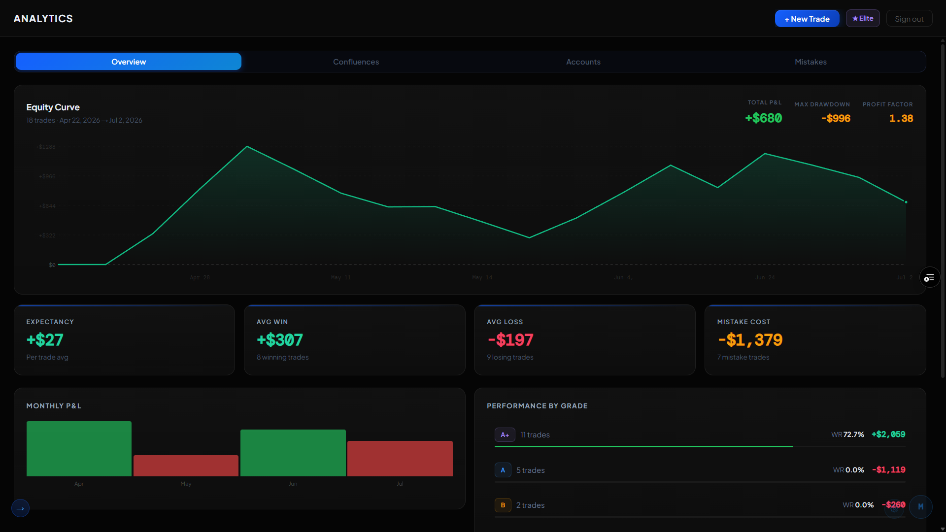MRT Analytics