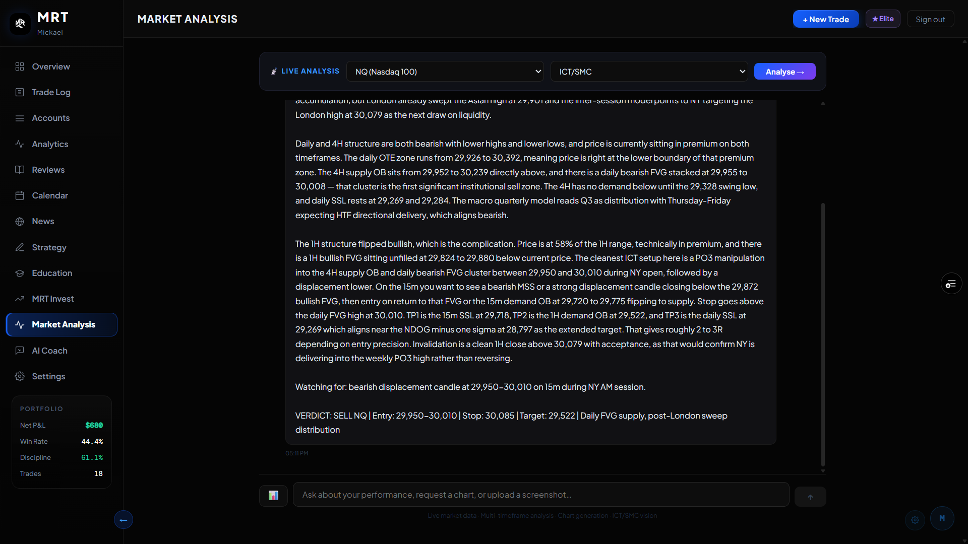 MRT Market Analysis